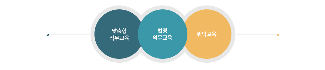 교육 설명